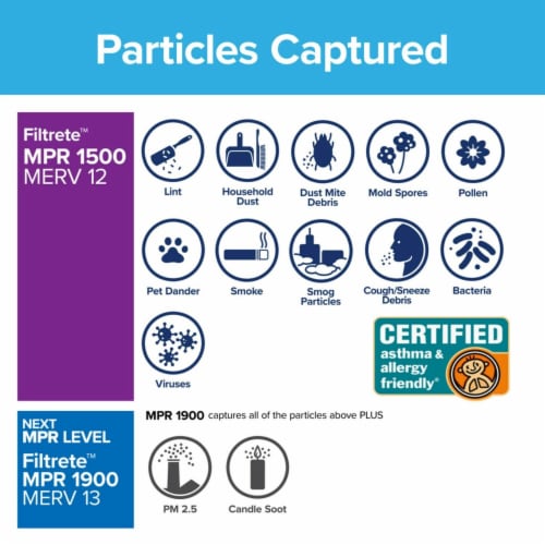 Filtrete™ Allergen Bacteria & Virus Furnace AC Air Filter 1500 MPR Perspective: bottom