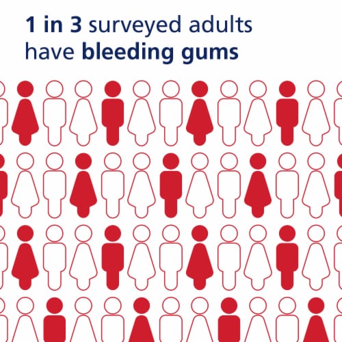 Parodontax Complete Protection Teeth Whitening Bleeding Gums Toothpaste Perspective: bottom