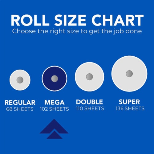 Scott Paper Towels Choose-A-Sheet - Mega Rolls Perspective: bottom