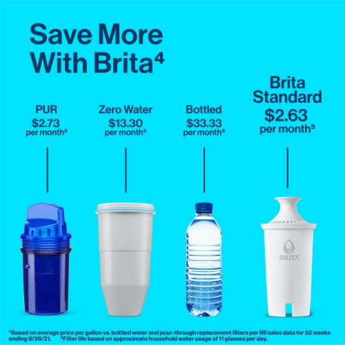Brita Small Blue 6 Cup Water Filter Pitcher with Standard Filter Perspective: bottom