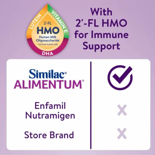 Similac® Alimentum® Hypoallergenic For Food Allergies and Colic Powder Infant Formula with Iron Perspective: bottom