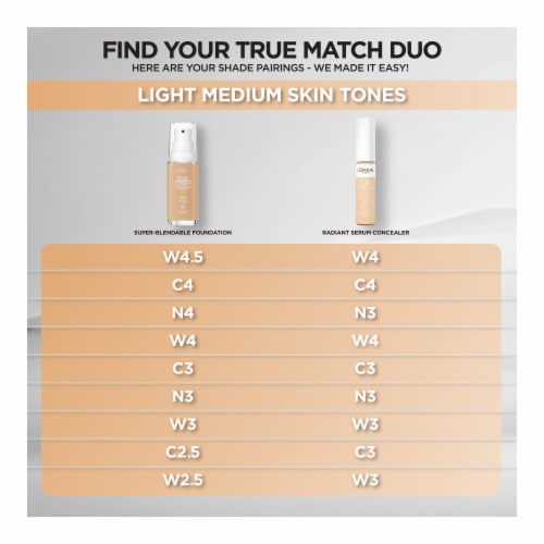 L'Oreal Paris True Match Liquid Foundation with Medium Coverage Super Blendable N4 Perspective: bottom
