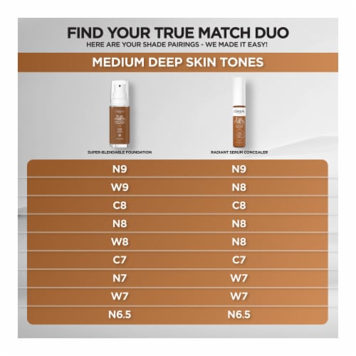 L'Oreal Paris True Match Liquid Foundation with Medium Coverage Super Blendable N7 Perspective: bottom