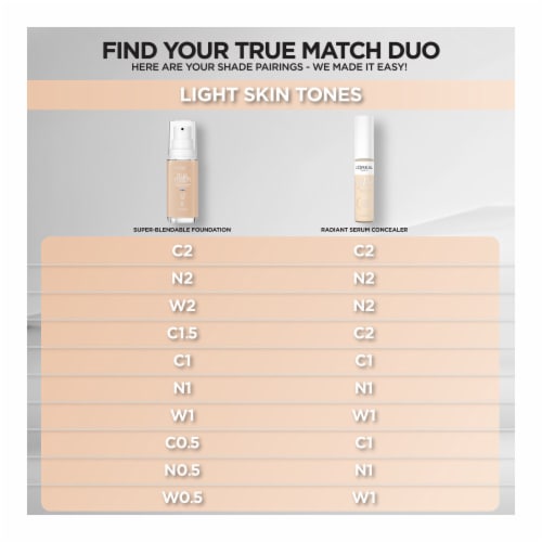 L'Oreal Paris True Match Liquid Foundation with Medium Coverage Super Blendable C0.5 Perspective: bottom