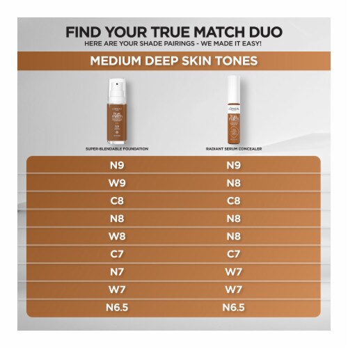 L'Oreal Paris True Match Liquid Foundation with Medium Coverage Super Blendable N9 Perspective: bottom