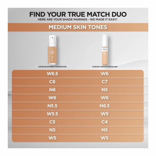 L'Oreal Paris True Match Liquid Foundation with Medium Coverage Super Blendable W5 Perspective: bottom