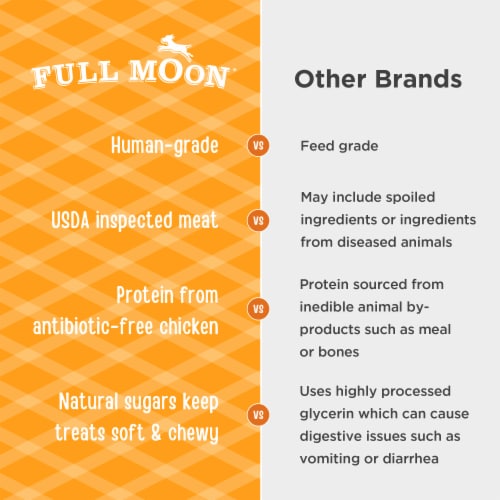Full Moon® All Natural Human Grade Natural Essential Chicken Savory Sticks Perspective: bottom