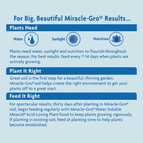 Miracle-Gro Miracid 4 Lb. Water Soluble Acid-Loving Plant Food 1850011 Perspective: bottom