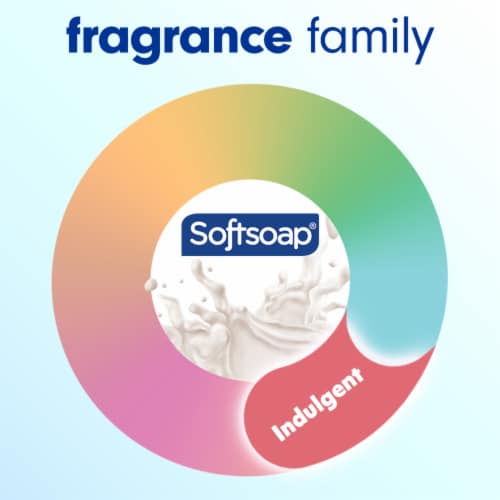 Softsoap Milk & Honey Scented Liquid Hand Soap Refill Perspective: bottom