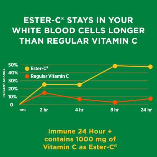 Nature's Bounty Immune 24 Vitamin C, D & Zinc for Immune Support, 1000 mg Softgels Perspective: bottom