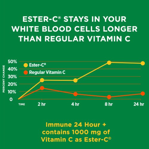 Nature's Bounty Immune 24 Vitamin C, D & Zinc for Immune Support, 1000 mg Softgels Perspective: bottom