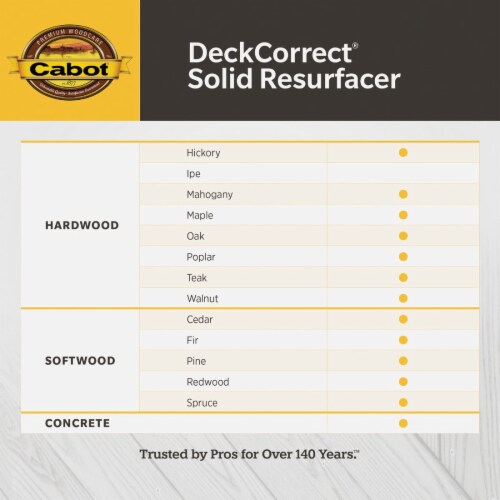 Cabot deck resurfacer on sale