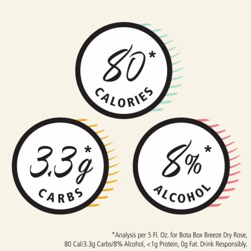 Bota Box Breeze Low Calorie Dry Rose Wine Perspective: bottom