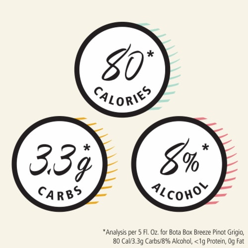 Bota Box Breeze Pinot Grigio White Wine Perspective: bottom