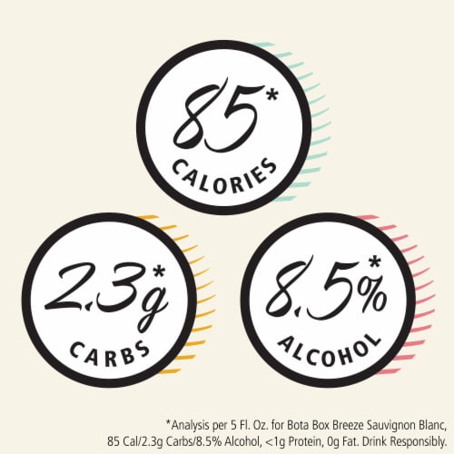 Bota Box Breeze Sauvignon Blanc White Wine Perspective: bottom