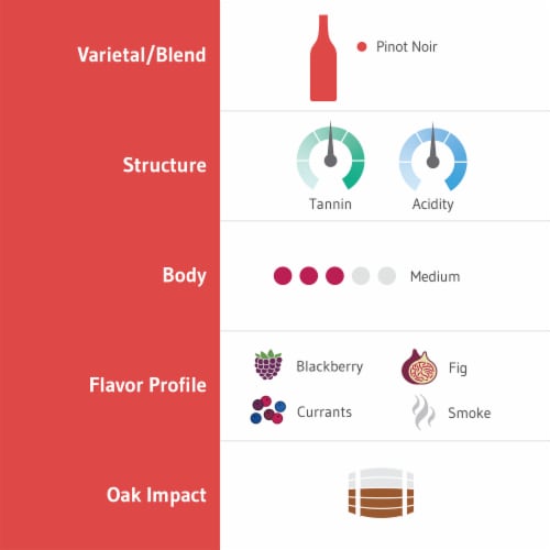 Erath Reserve Collection Pinot Noir Oregon Red Wine Perspective: bottom