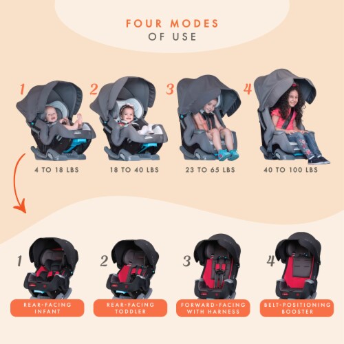 Baby Trend Cover Me 4 in 1 Convertible Car Seat with Adjustable Canopy, Stormy Perspective: bottom