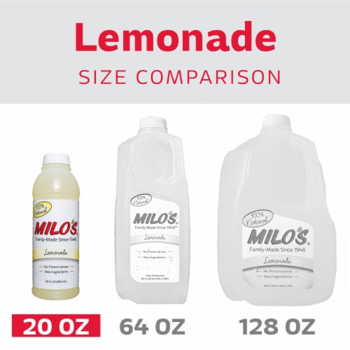 Milo's Lemonade Perspective: bottom