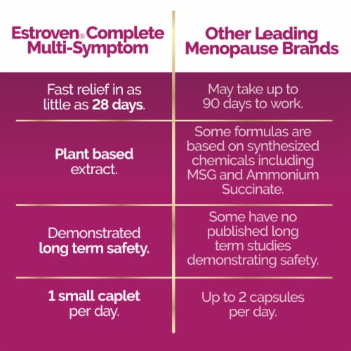 Estroven® Complete Multi-Symptom Menopause Relief Caplets Perspective: bottom
