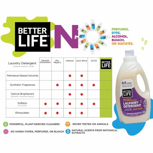 Better Life Laundry Detergent with Pump, 1 Gallon, Lavender Grapefruit (4 Pack) Perspective: bottom
