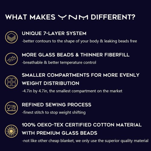 Ynm weighted 2025 blanket care instructions