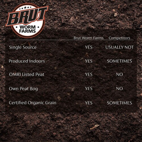 Brut Worm Farms Organic Worm Castings Soil Builder, 30 Pound Bag (2 Pack) Perspective: bottom