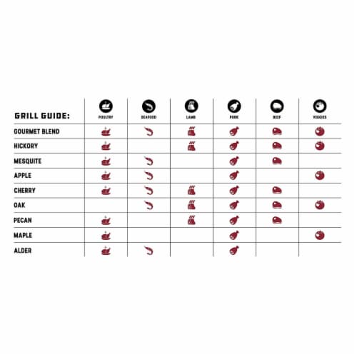 Bear Mountain BBQ Natural Hardwood Gourmet Blend Smoker Pellets, 20 lbs (3 Pack) Perspective: bottom