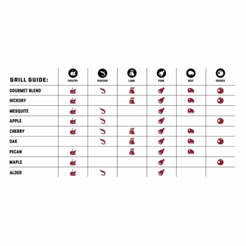 Bear Mountain BBQ Natural Hardwood Gourmet Blend Smoker Pellets, 20 lbs (4 Pack) Perspective: bottom