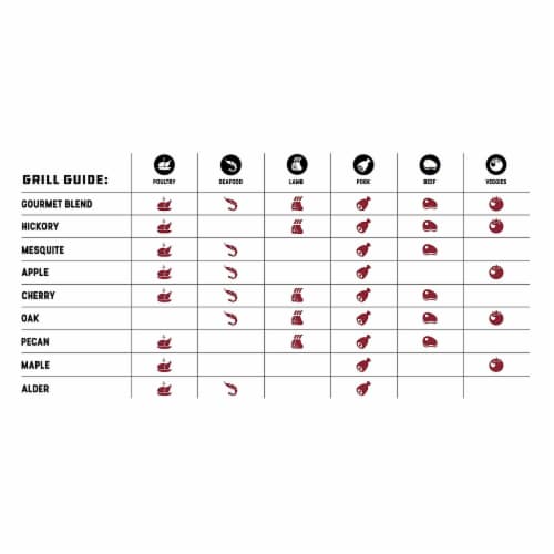 Bear Mountain BBQ All Natural Hardwood Cherry Smoker Pellets, 20 lbs (4 Pack) Perspective: bottom