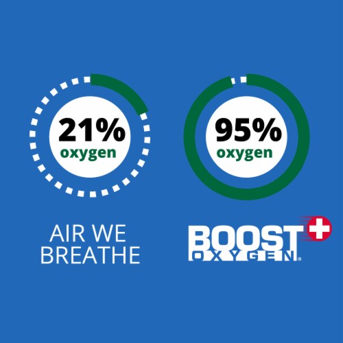 Boost Oxygen Pocket Size 3 Liter Respiratory Support Canister, Natural (8 Pack) Perspective: bottom