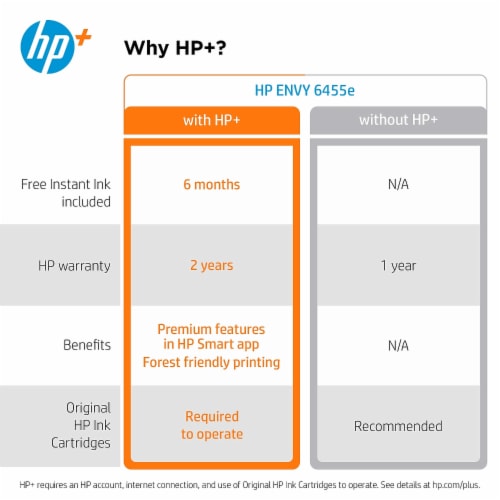 HP ENVY 6455e All-in-One Wireless Color PrinterBonus Ink Perspective: bottom