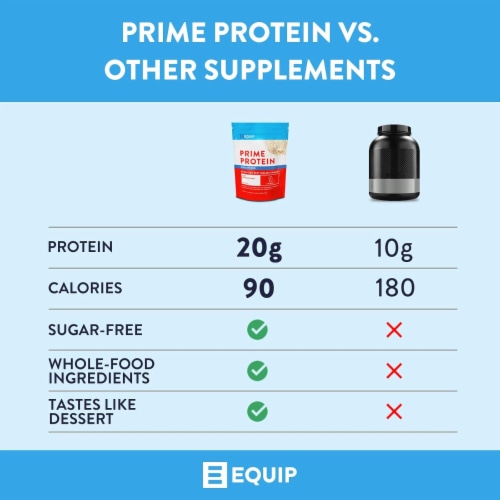 Equip Foods Unflavored Prime Protein Grass Fed Beef Protein Isolate Carnivore Protein Powder Perspective: bottom