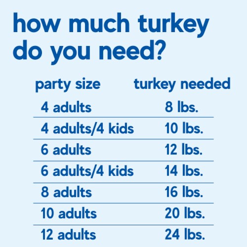 Butterball® Premium Whole Frozen Turkey (2024 lb), 2024 lbs Kroger