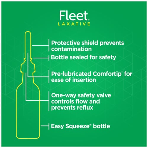 Fleet Gentle Glide Tip Laxative Saline Enema Adult Constipation Relief Perspective: bottom