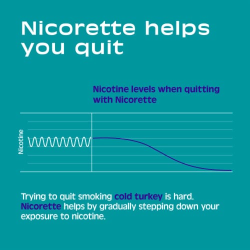 Nicorette Nicotine Mint Flavor Lozenges Perspective: bottom