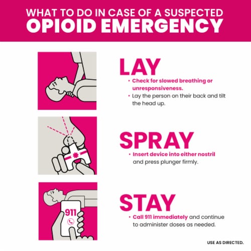NARCAN® Nasal Spray Emergency Treatment of Opioid Overdose Two Single-Dose Devices Perspective: bottom