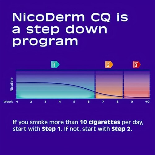 Nicoderm CQ Clear w/ SmartControl Technology, Step 2, (Pack of 6) Perspective: bottom