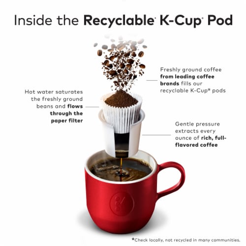 Green Mountain Coffee Roasters® Wild Mountain Blueberry® Light Roast K-Cup® Coffee Pods Perspective: bottom