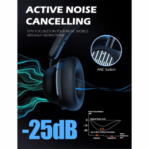 SuperEQ S2 Bluetooth Wired or Wireless Active Noise Canceling Headphones,  Black, 1 Piece - Kroger