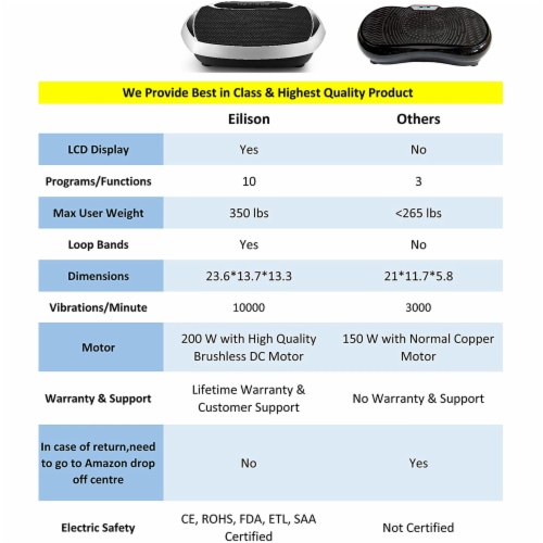 EILISON Bolt Vibration Plate Home Exercise Machine, 350 Pound Capacity, Silver Perspective: bottom