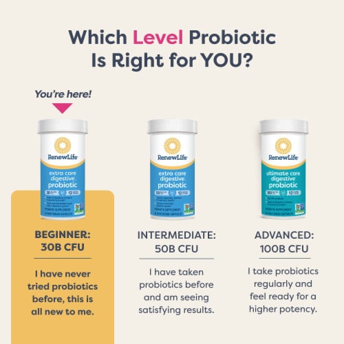 Renew Life Extra Care Digestive Probiotic Capsules Perspective: bottom
