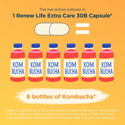 Renew Life Extra Care Digestive Probiotic Capsules Perspective: bottom