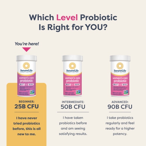 Renew Life Women's Probiotic Capsules Perspective: bottom