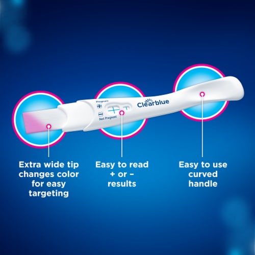 Clearblue Rapid & Digital Pregnancy Tests Perspective: bottom