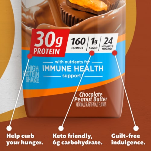 Premier Protein® Chocolate Peanut Butter Protein Shakes Perspective: bottom