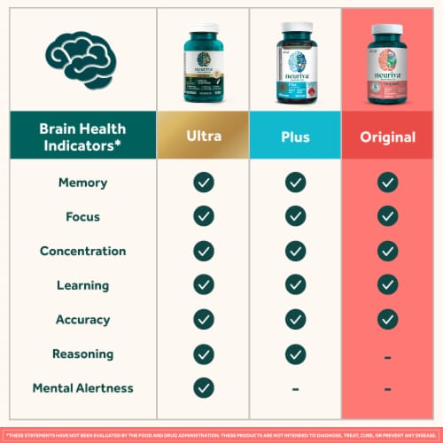 Neuriva Original Memory Focus Concentration Brain Health Supplement Capsules Perspective: bottom