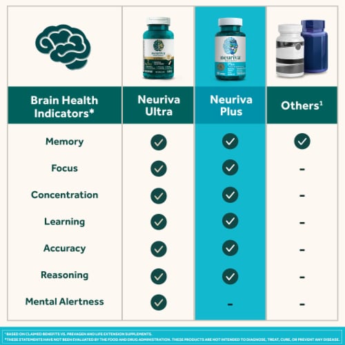 Neuriva Plus Brain Performance Capsules Perspective: bottom
