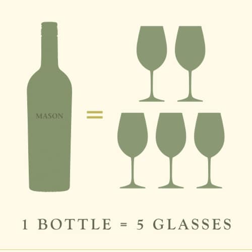 Mason Sauvignon Blanc California White Wine Perspective: bottom
