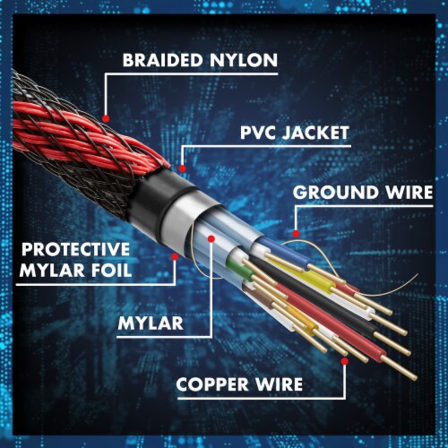10 Feet High-Speed 4K HDMI Cables (3-Pack) Perspective: bottom