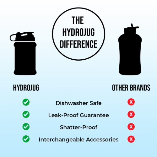 HydroJug Half Gallon Water Bottle 32oz (Pack of 18) Perspective: bottom